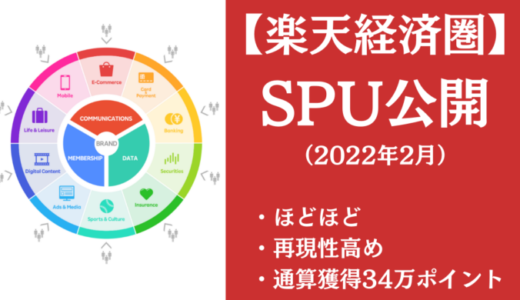 【無理なく再現性高め】楽天ポイントランキング上位2%達成者が行っているラクにSPUを上げるコツ紹介